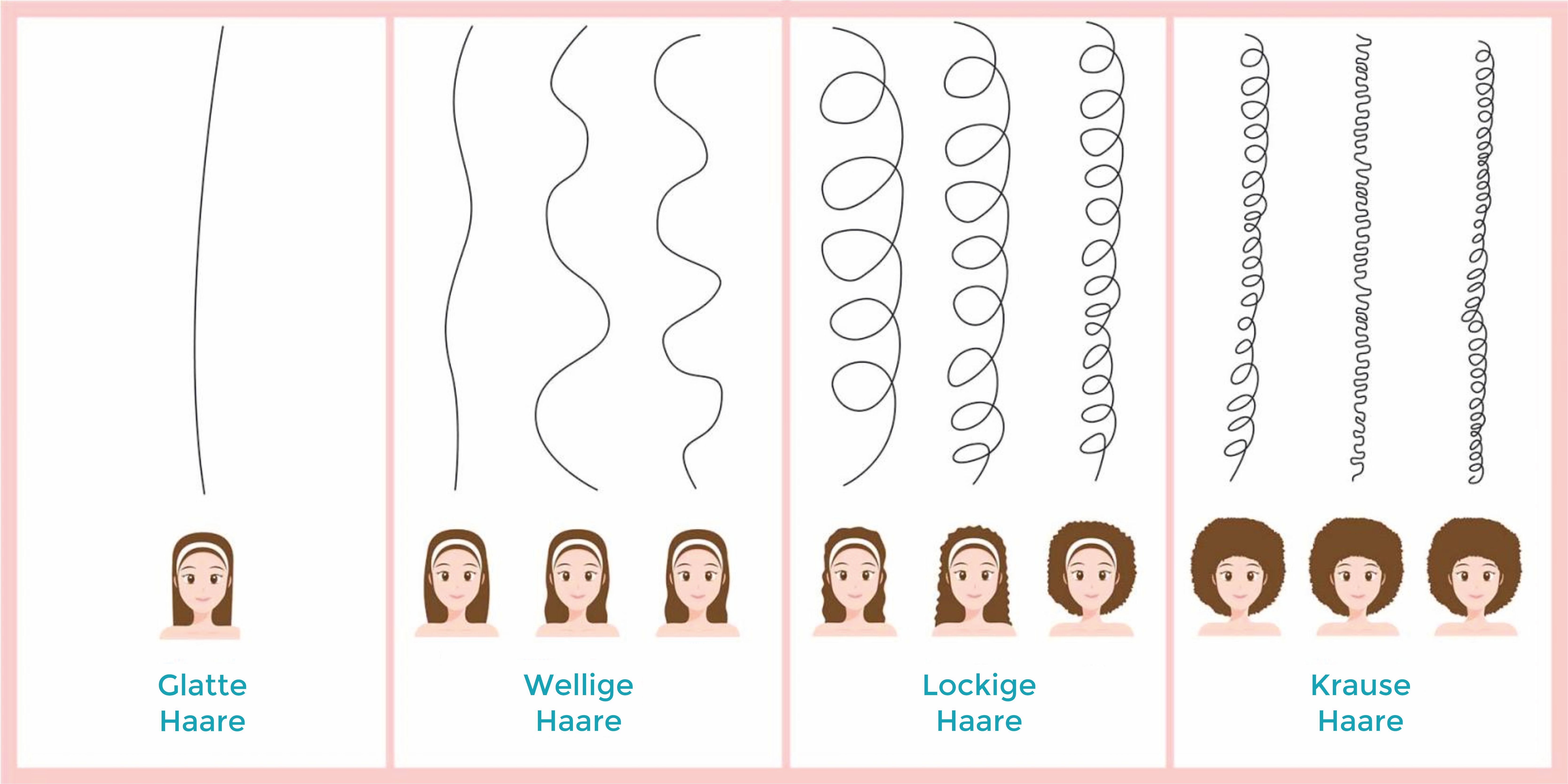 Haartyp Bestimmen Haartyp Bestimmen