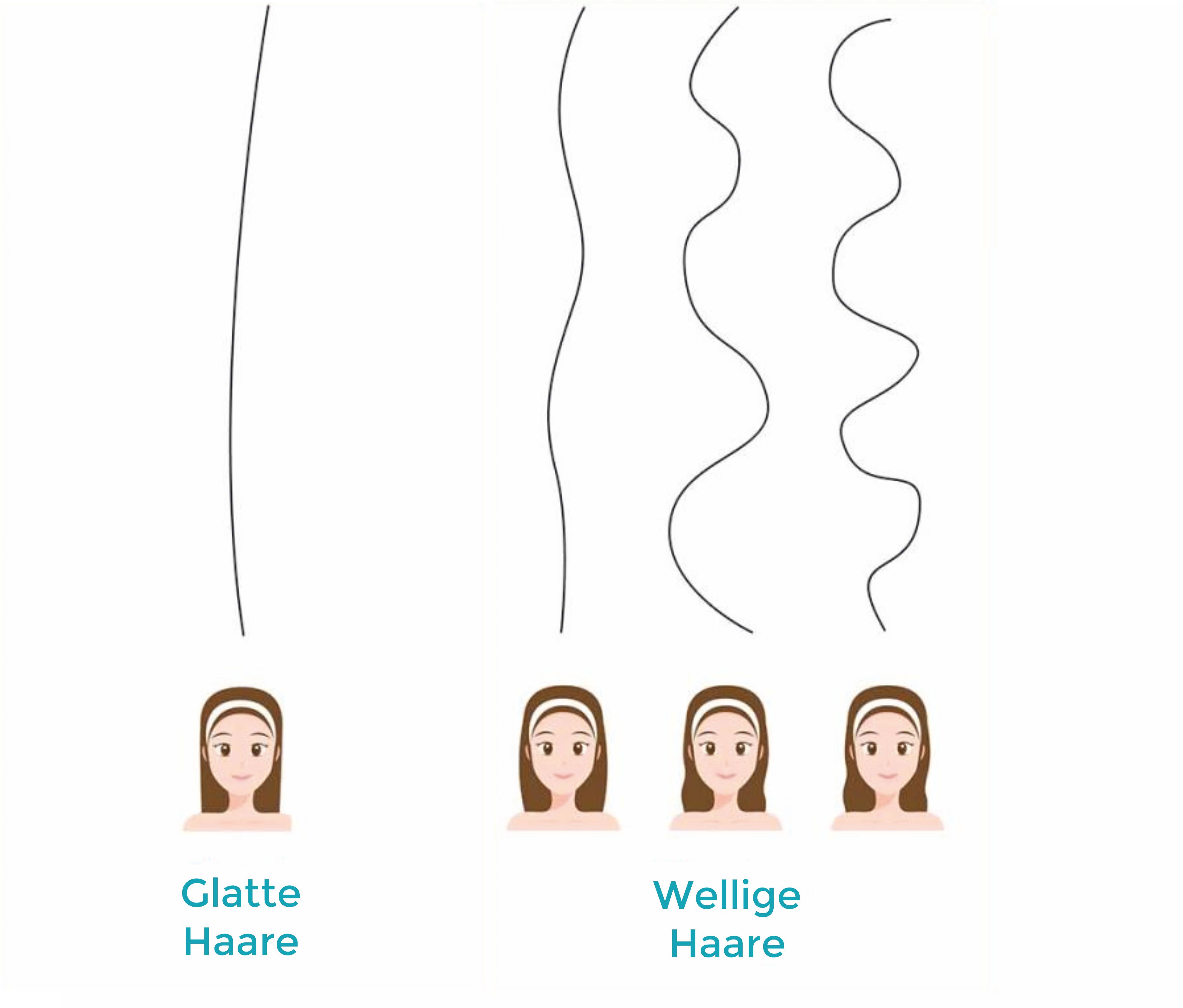 Glatte oder wellige Haare Eine Illustration von glatten und welligen Haaren
